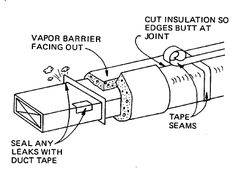 an electrical device with instructions on how to use it