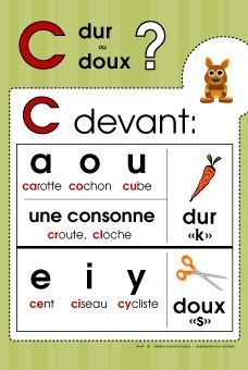 a poster with words that say c, d, and e in different languages on it