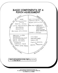 the basic components of a psych assignment for students to use in their writing work