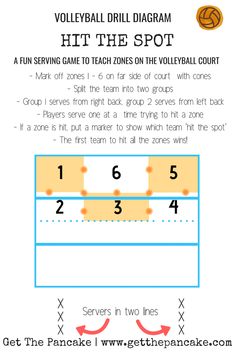 the volleyball drill diagram for hitting the spot with two balls and numbers on each side