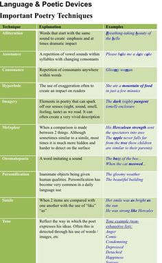 a table with two different types of language and poetry devices in one place, the text is