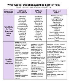 a table with different types of job descriptions