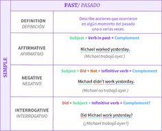 a table that has different types of words and phrases in each language, including the same one