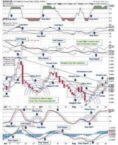 US Dollar To Swiss Franc (USD/CHF) Intraday Trading Charts, Adx Indicator Strategy, Forex Correlation Pairs, Risk Reward, Brand Marketing Strategy, Macd & Rsi Trading Strategy, Special Wallpaper