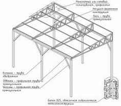 an image of a building structure with parts labeled in english and thai words on it