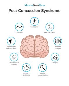 Post Concussion Syndrome Quotes, Slp Praxis, Serotonin Syndrome, Head Injuries, Brain Tumors