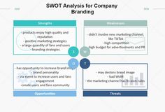 SWOT Analysis Marketing Channel, Company Branding, Brand Image, Brand Strategy