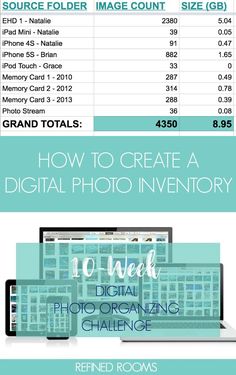 an info sheet with the text how to create a digital photo inventory