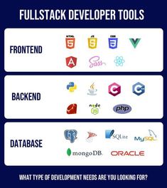 three different types of logos with the words, what type of development needs you looking for?