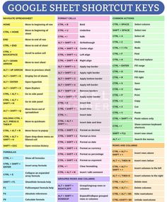 the google sheet shortcut keys are shown in different colors and sizes, including blue, yellow