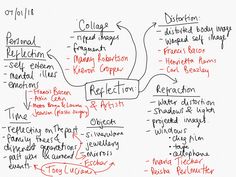 a whiteboard with red writing on it that has different types of information and phrases