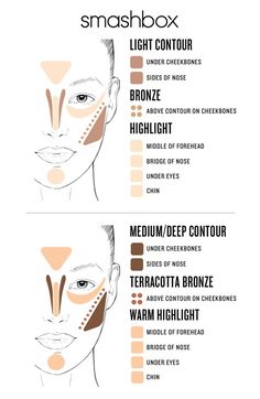 Step By Step Contouring, Blush Application, Light Contouring, Natural Eyeshadow, How To Apply Blush, Contour Kit, Angled Brush, Full Face Makeup