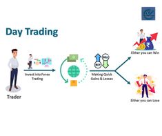 Discipline & Strategy: 📊 Develop a clear plan, stick to your strategy, and avoid emotional trading to navigate the fast-paced environment.

Day trading offers adrenaline-fueled action for those ready to seize short-term opportunities in the market! 

💼🚀 #DayTrading #Intraday #TradingStrategy 📈💰 Make Every Day Count, Day Count, Chart Patterns, Trading Tips, Day Trading, Decision Making