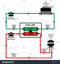 the diagram shows how to use an air conditioner for heating and water heaters