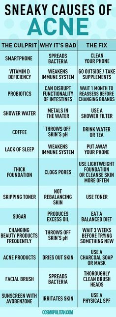 Why Am I Breaking Out - How to Fix Breakouts Skin Care Routine For Teens, Skin Care Routine For 20s, Acne Causes, Shower Filter, Baking Soda Shampoo, Diy Spa, Acne Remedies, Skin Toner, Break Out