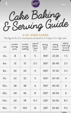 the cake baking and serving guide for 4 in high cakes, with instructions on how to make