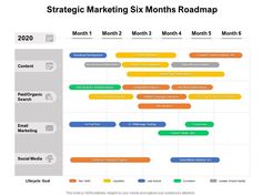 the marketing roadmap is shown in this screenshoter's view, with several