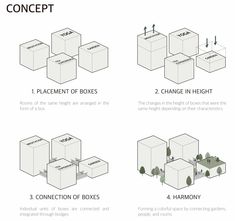 four different types of boxes that are labeled