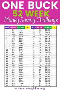 the one buck 52 week money saving challenge is shown in pink and green with numbers on it