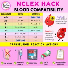 an info sheet describing how to use the nclex hack blood compaibity