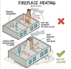 a diagram showing the different types of fire and water