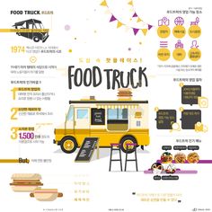 the food truck info sheet is filled with information about its ingredients and features in it