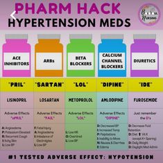 the different types of pharm hacks for hyperension meds and their uses