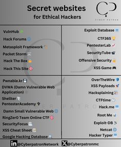 an info sheet with several different types of web pages and their respective names on it