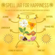 Hope Spell Jar, Litha Celebration, Money Candle Spell, Goddess Magick, Potions Recipes, Wiccan Crafts