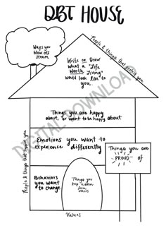 Dbt House, House Worksheet, Dbt Therapy, Dbt Skills, Mental Health Activities, Dialectical Behavior Therapy, School Social Work, Mental Health Therapy, Mental Health Counseling