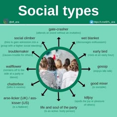 the social types poster is shown in green and black, with arrows pointing to different areas