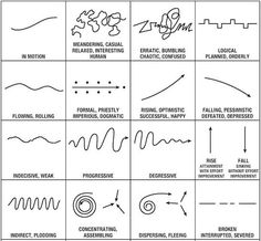 an image of different types of waves and their corresponding directions to describe the wave direction