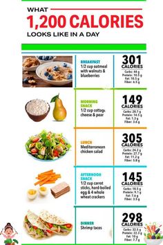 What 1200 Calories Looks Like In A Day Carrot Calories, Strict Diet Plan, Fit Foods, Overnight Oat, Fitness Goal