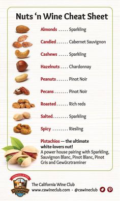 nuts'n wine chat sheet with the names and description for each nut, including almonds, cashews, pistachios, etc