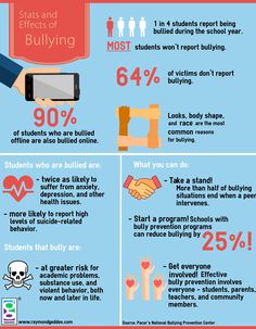 Anti Bully Quotes, College Counseling, Preston Lancashire, Values Education, Infographic Design Layout, Martial Arts School, Feeling Helpless, Online Safety