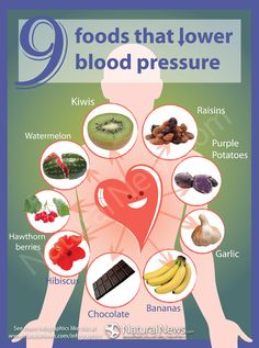 Infographic: 9 Foods That Lower Blood Pressure Nutrition Education, Simple Graphic, Cool Ideas, Design Software