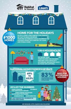 the holiday season is coming and it's time to sell your home for christmas