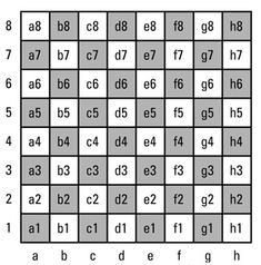 an array of numbers and letters with the same number in each row, as well as one