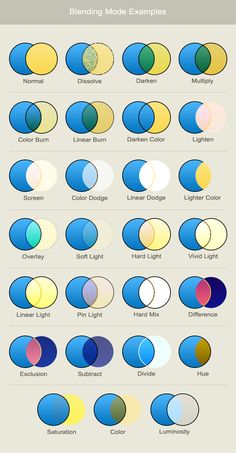 the color scheme for different shades of blue, yellow and green is shown in this diagram