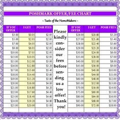 a printable poshmark coffee chart with the price for each item in it