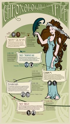 a poster with some information about the different types of hair and how to use it