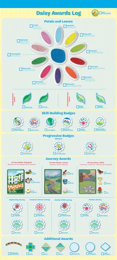 an info sheet showing the different types of kites and their uses for flying in the sky