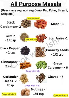 all purpose masala for cooking with nuts and other ingredients, including cinnamons, black pepper, cardamon, cashew