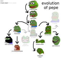 Pepe the Frog: Image Gallery | Know Your Meme Frog Quotes, Frog Meme, Face Outline, Motivational Speaking, Me Too Meme, Wholesome Memes, Know Your Meme, The Frog, Best Memes