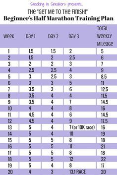 a table with numbers and times for each member in the training plan, which is on display