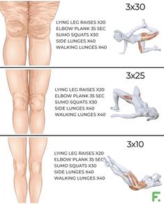 the different types of legs and thighs are shown in this diagram, which shows how to perform