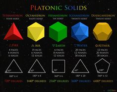 Tesla 3 6 9, Scared Geometry, Starověký Egypt, Platonic Solids, Sacred Geometry Patterns, Geometric Construction, Platonic Solid, Sacred Geometry Art