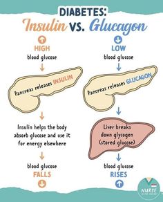 an image of the different types of diabets and how they are used to treat them