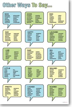 a poster with different types of speech bubbles