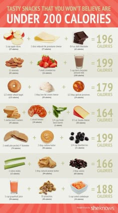 150 Calorie Snacks, Chocolate Calories, 1000 Calorie, 200 Calorie, Motivasi Diet, Best Keto Meals, Baking Powder Uses, Healthy Carbs, No Calorie Snacks